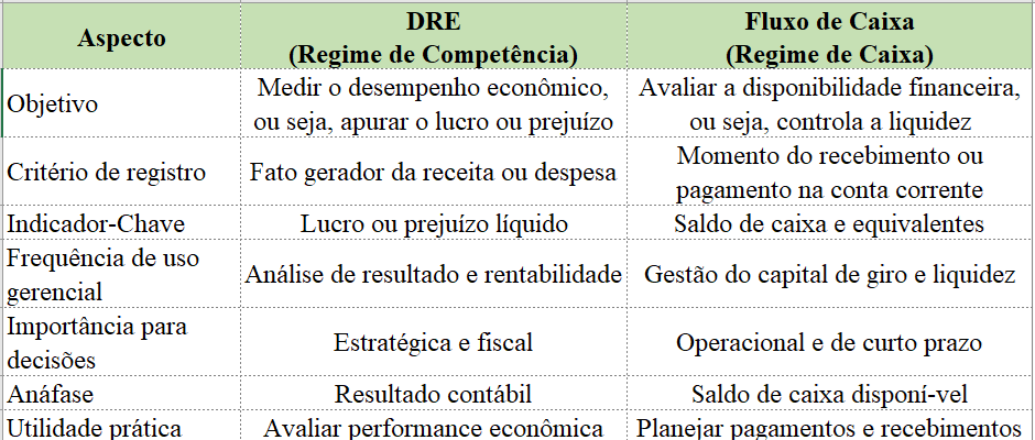 Demonstrativo do resultado do exercício