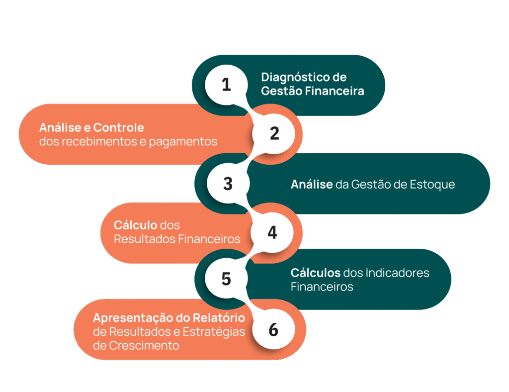 Consultoria de gestão financeira